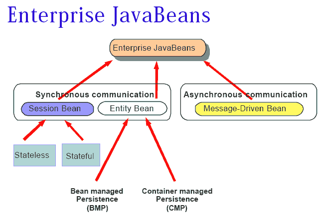 ZTS Java Module 33
